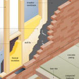 Domestic construction type - Building Techniques